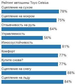 картинка шины Toyo Celsius