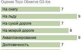 картинка шины Toyo Observe G3-Ice