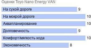 шины Toyo Nano Energy VAN фото картинка шины Toyo Nano Energy VAN