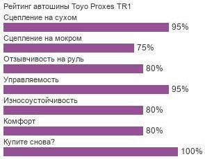 картинка шины Toyo Proxes TR1