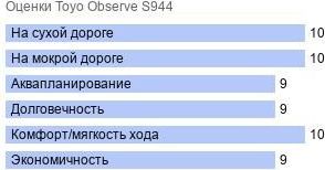 шины Toyo Observe S944 фото картинка шины Toyo Observe S944