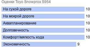 картинка шины Toyo Snowprox S954