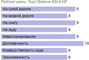 картинка шины Toyo Observe GSi-6 HP