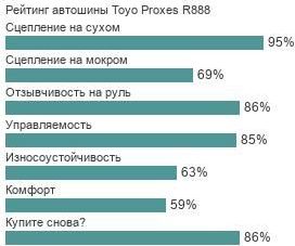Toyo Proxes R888 фото шины картинка шины Toyo Proxes R888
