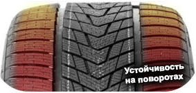 3 картинка шины Tracmax S330 X-privilo