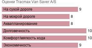 картинка шины Tracmax Van Saver A/S