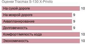 шины Tracmax S-130 X-Privilo фото картинка шины Tracmax S-130 X-Privilo