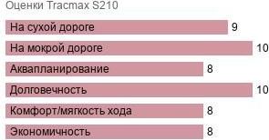 шины Tracmax S210 фото картинка шины Tracmax S210