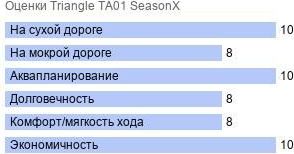 картинка шины Triangle TA01 SeasonX