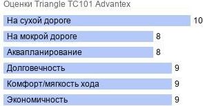 картинка шины Triangle TC101 Advantex