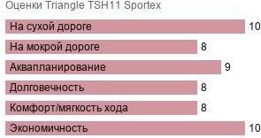 шины Triangle TSH11 Sportex фото картинка шины Triangle TSH11 Sportex