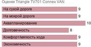 шины Triangle TV701 Connex VAN фото картинка шины Triangle TV701 Connex VAN