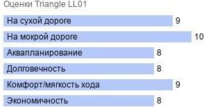 шины Triangle LL01 фото картинка шины Triangle LL01