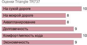 шины Triangle TR737 фото картинка шины Triangle TR737