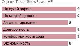 шины Tristar SnowPower HP фото картинка шины Tristar SnowPower HP
