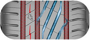 картинка шины Uniroyal RainSport 5