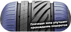 картинка шины Uniroyal RainSport 5