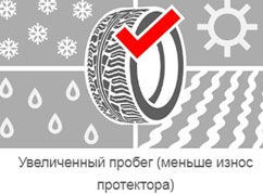 4 картинка шины Uniroyal AllSeasonExpert 2