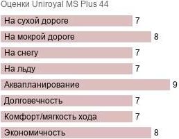 картинка шины Uniroyal MS Plus 44