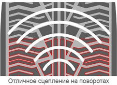 шины Uniroyal AllSeasonExpert 2 фото 5 картинка шины Uniroyal AllSeasonExpert 2