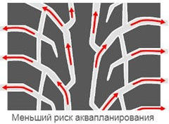 шины Uniroyal AllSeasonExpert 2 фото 3 картинка шины Uniroyal AllSeasonExpert 2