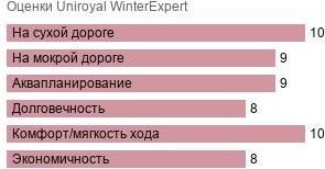 шины Uniroyal WinterExpert фото картинка шины Uniroyal WinterExpert