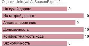 шины Uniroyal AllSeasonExpert 2 фото картинка шины Uniroyal AllSeasonExpert 2