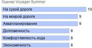 шины Voyager Summer фото картинка шины Voyager Summer