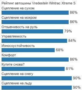 картинка шины Vredestein Wintrac Xtreme S