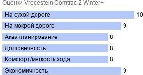 картинка шины Vredestein Comtrac 2 Winter+