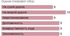 картинка шины Vredestein Ultrac