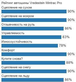картинка шины Vredestein Wintrac Pro