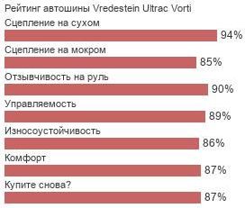 картинка шины Vredestein Ultrac Vorti+ 