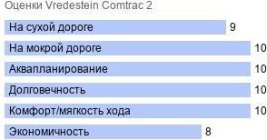 картинка шины Vredestein Comtrac 2