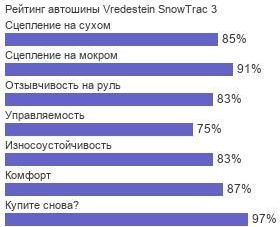 шины Vredestein SnowTrac 3 фото картинка шины Vredestein SnowTrac 3