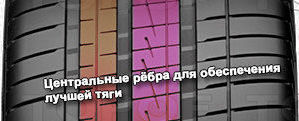 шины Vredestein фото картинка шины Vredestein