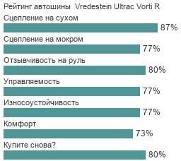 картинка шины Vredestein