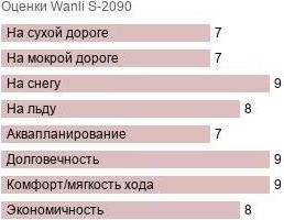 шины Wanli S-2090 фото картинка шины Wanli S-2090