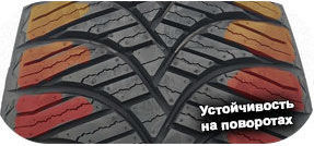 5 картинка шины Westlake Z401 All Season Elite