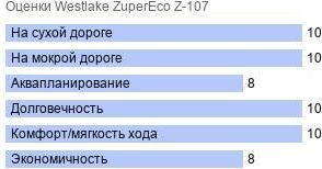 шины Westlake ZuperEco Z-107 фото картинка шины Westlake ZuperEco Z-107