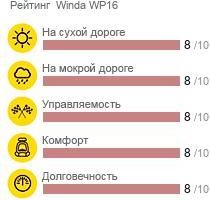шины Winda WP16 фото картинка шины Winda WP16