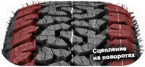 4 картинка шины Windforce Catchfors A/T II