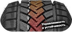 шины Windforce Snowblazer фото 5 картинка шины Windforce Snowblazer