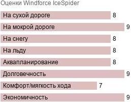 шины Windforce IceSpider фото картинка шины Windforce IceSpider