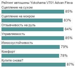 картинка шины Yokohama V701 Advan Fleva