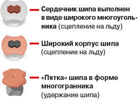 картинка шины Yokohama iG65 IceGuard