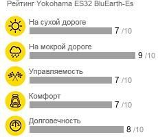 картинка шины Yokohama ES32 BluEarth-Es