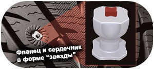 картинка шины Yokohama iG55 IceGuard