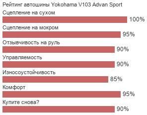 картинка шины Yokohama V103 Advan Sport