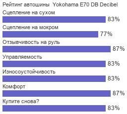 картинка шины Yokohama E70 DB Decibel